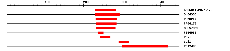 3D Structure