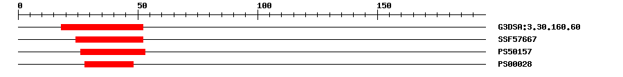 3D Structure