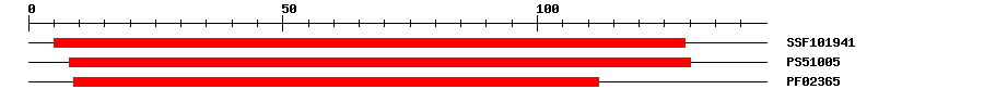 3D Structure