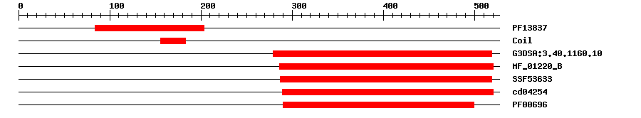 3D Structure