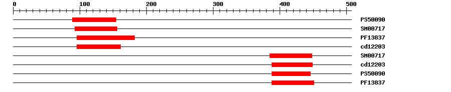 3D Structure
