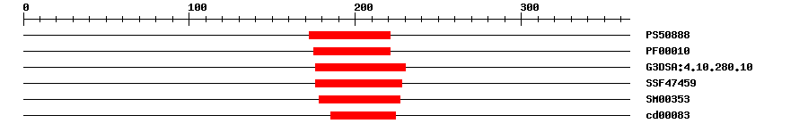 3D Structure