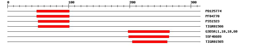3D Structure