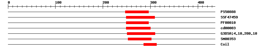 3D Structure