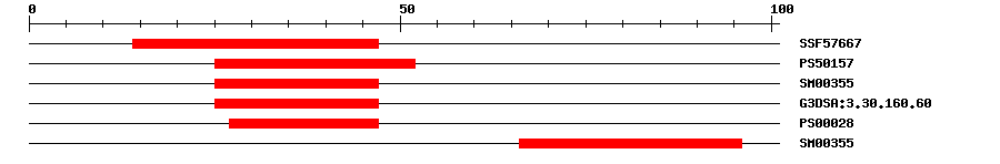 3D Structure