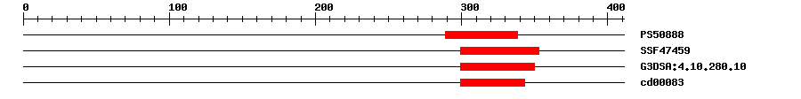 3D Structure