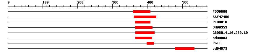 3D Structure