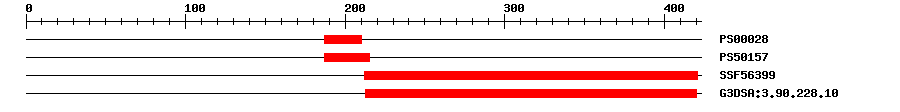 3D Structure