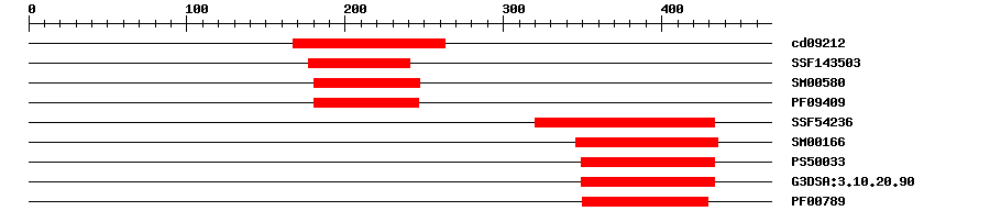 3D Structure