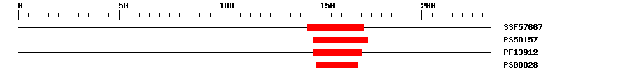 3D Structure