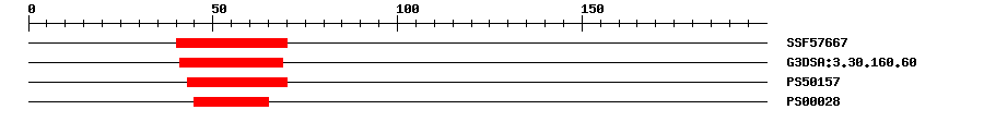 3D Structure