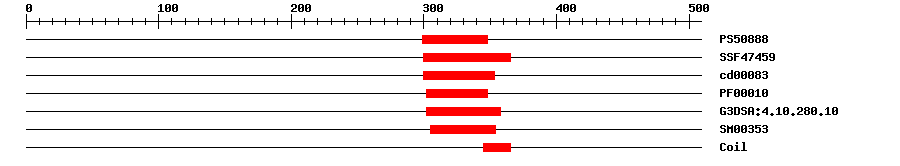 3D Structure