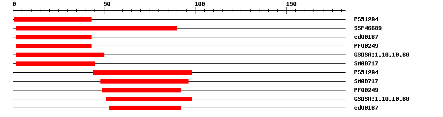 3D Structure