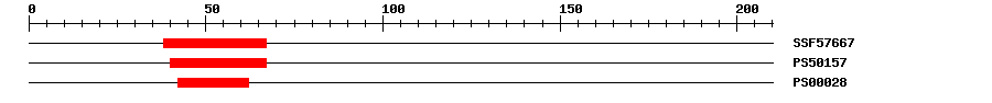 3D Structure