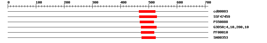 3D Structure