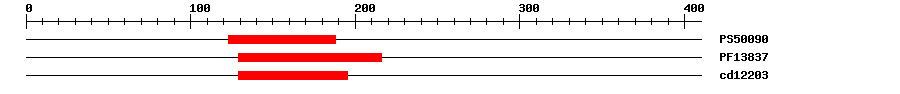 3D Structure
