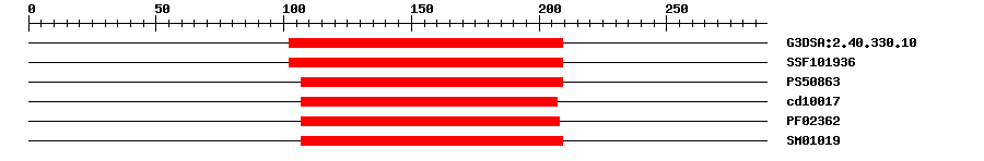 3D Structure