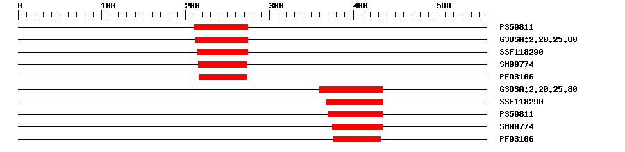 3D Structure