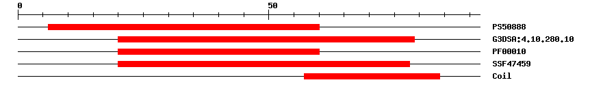 3D Structure