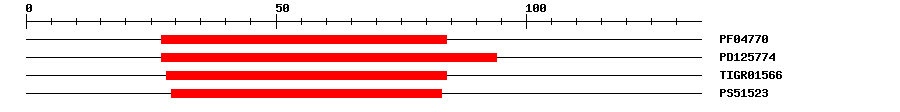 3D Structure