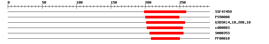 3D Structure