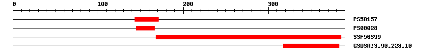 3D Structure
