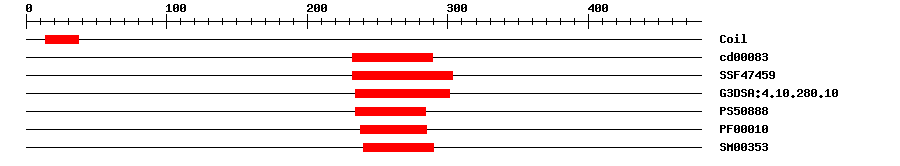 3D Structure