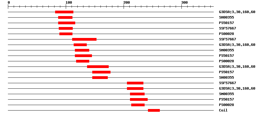 3D Structure