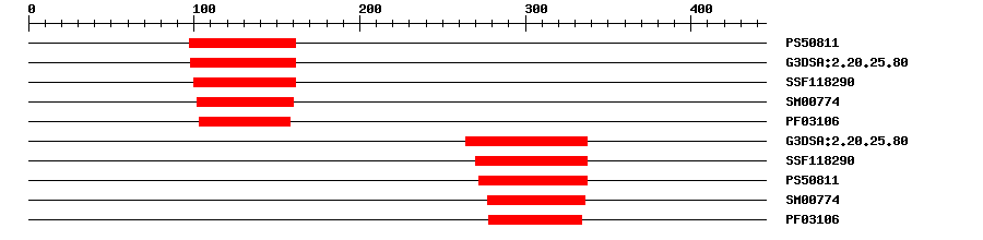 3D Structure