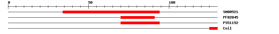 3D Structure