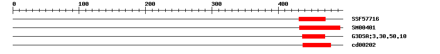 3D Structure