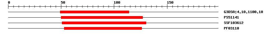 3D Structure