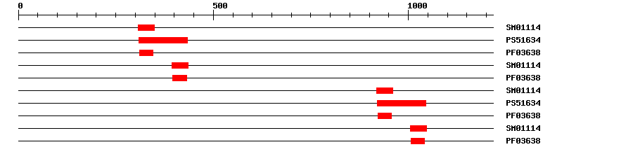 3D Structure