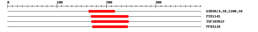 3D Structure
