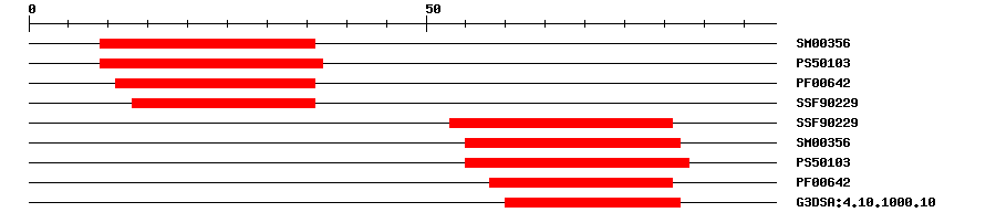 3D Structure