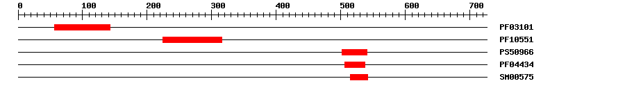 3D Structure