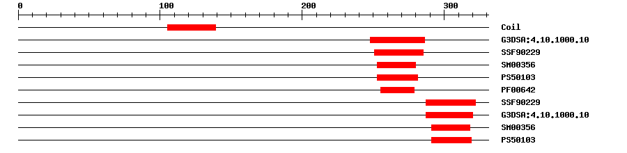 3D Structure