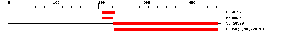3D Structure