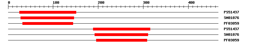 3D Structure