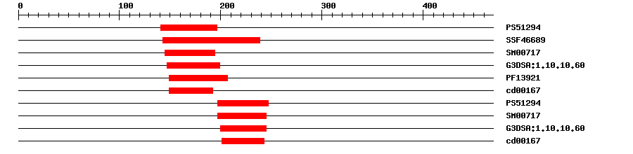 3D Structure