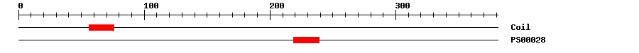 3D Structure
