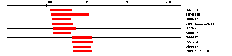 3D Structure