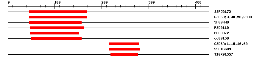 3D Structure