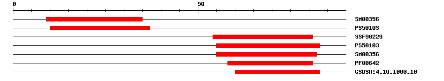 3D Structure