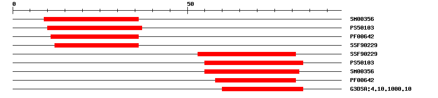 3D Structure