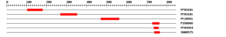 3D Structure