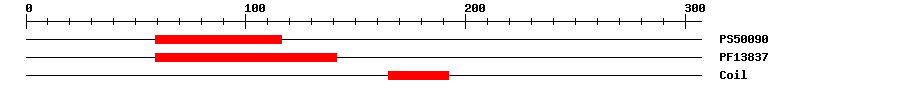 3D Structure