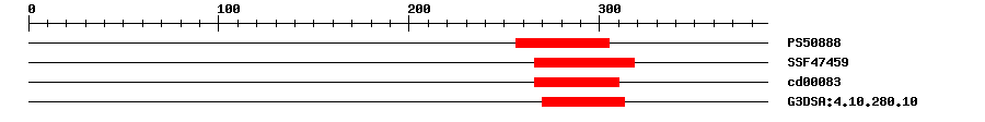 3D Structure