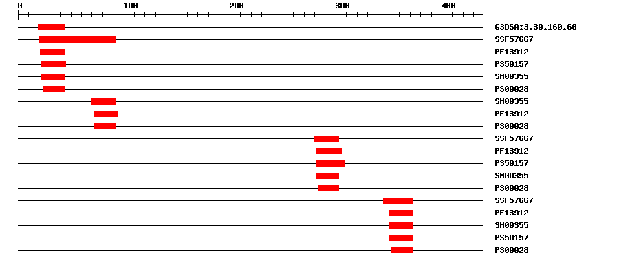 3D Structure