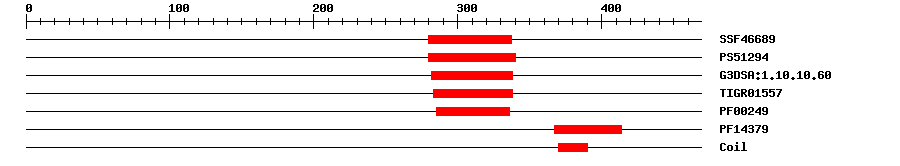 3D Structure